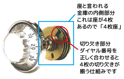 ダイヤル式金庫の番号の合わせ方を図解で説明 - カギのトラブル救急車